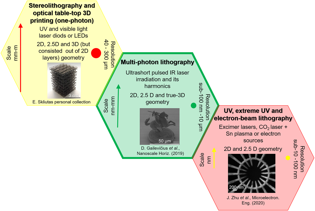 graphic j nanoph 2020 0551 fig 001