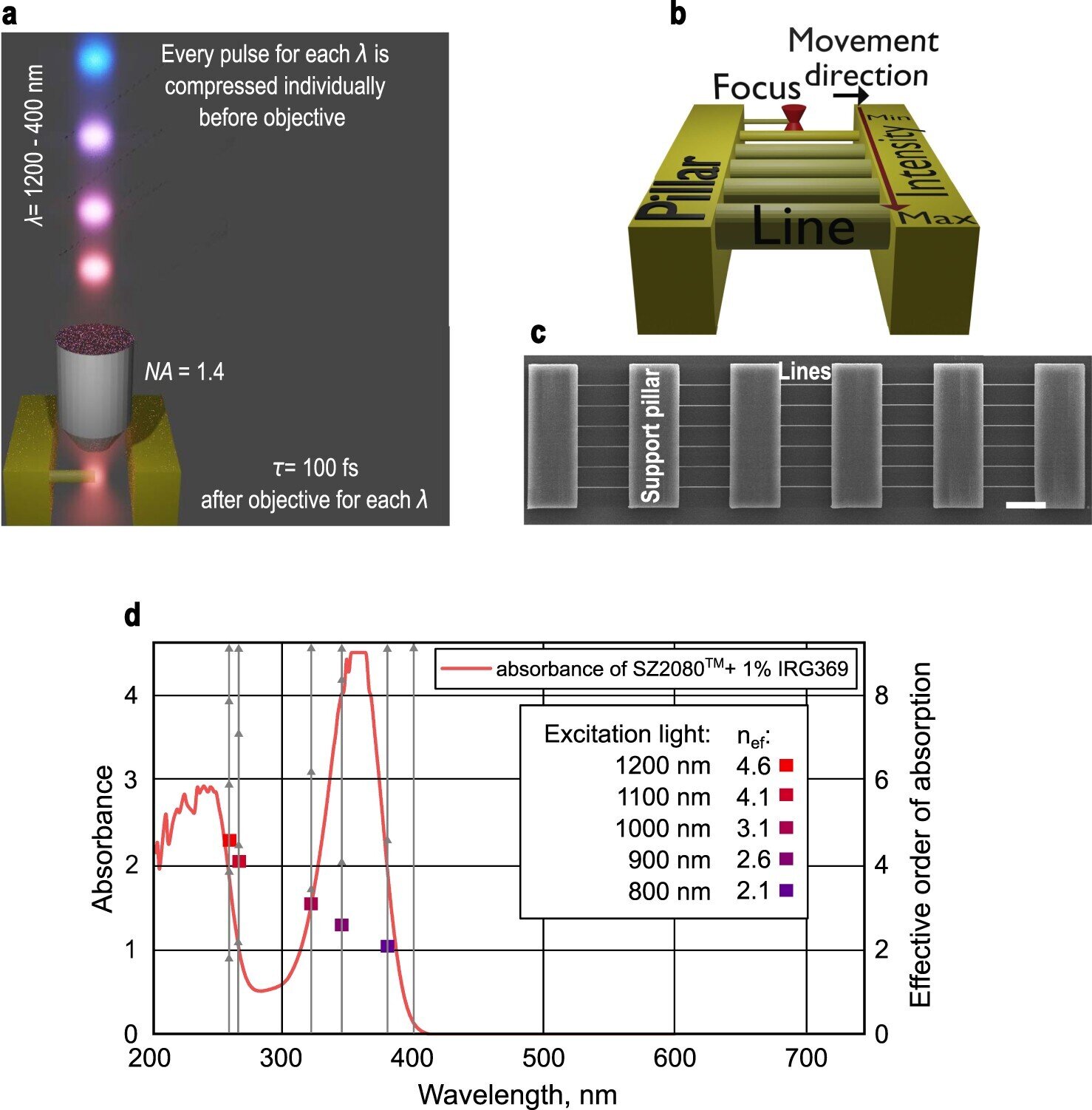 x photon 3d nanolithog 1