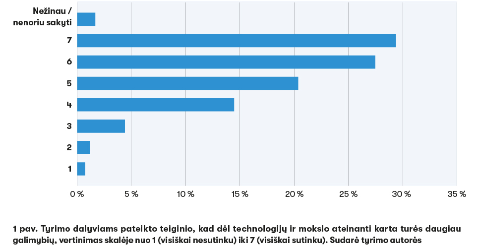 1 PASITIKEJIMAS MOKSLU 1pav