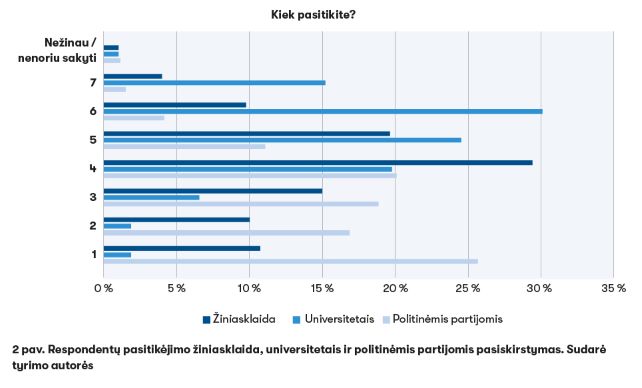 2 PASITIKEJIMAS MOKSLU 2pav