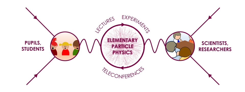 03 CERN Outreach plan