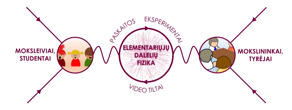 03 CERN Sklaidos schema