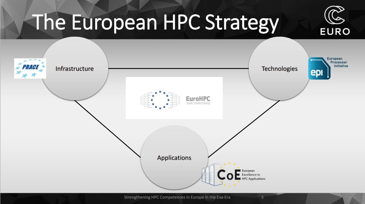 EUROCC