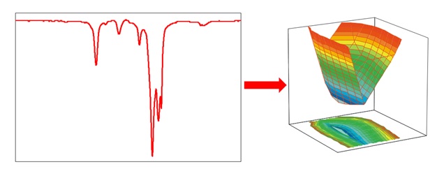 spectroversum