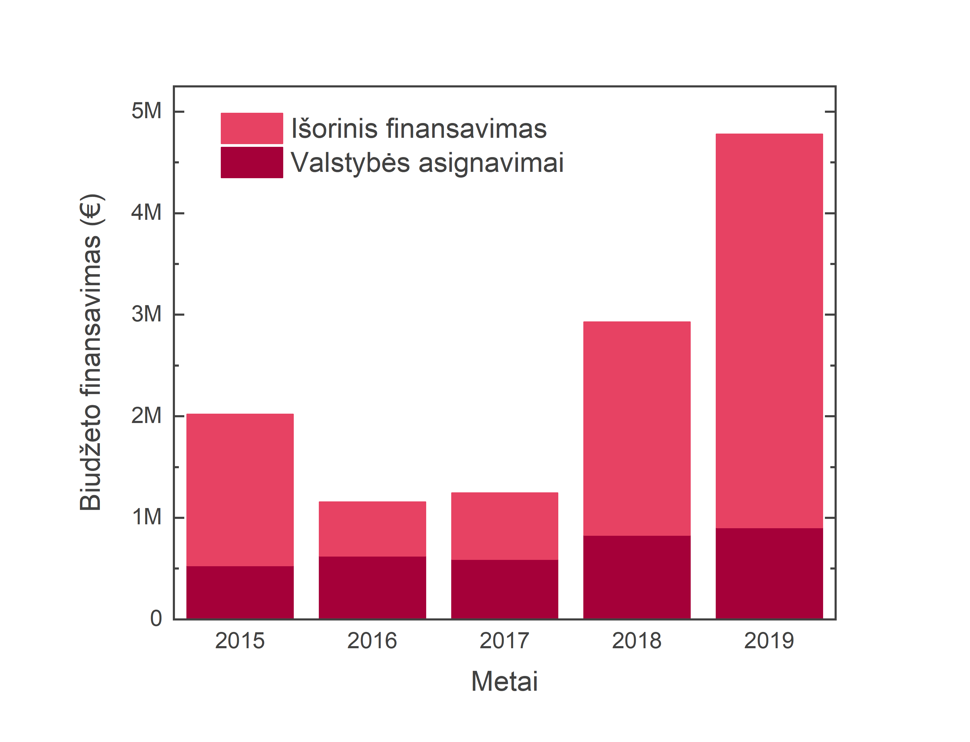 mėlynosios bangos tikslumo rodikliai binarinis variantas binominis medis