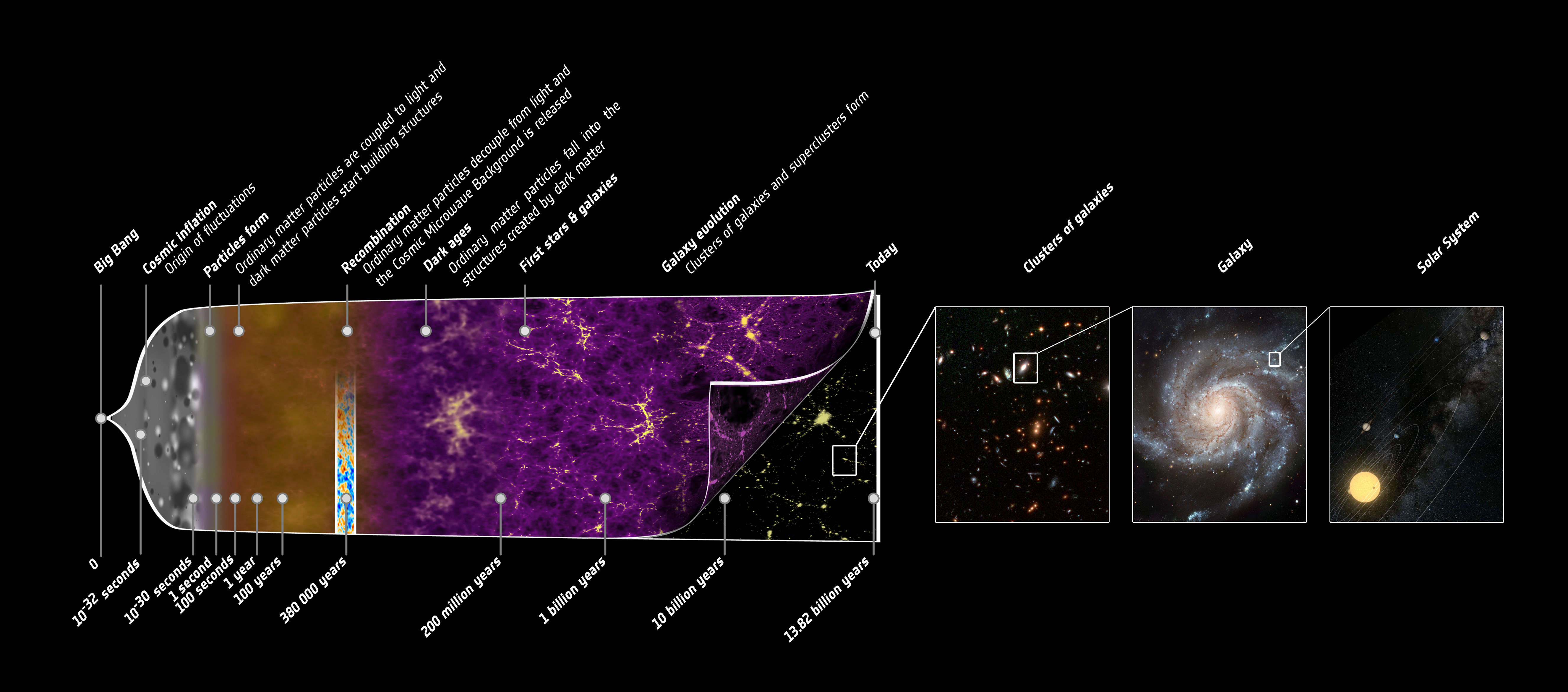 universe